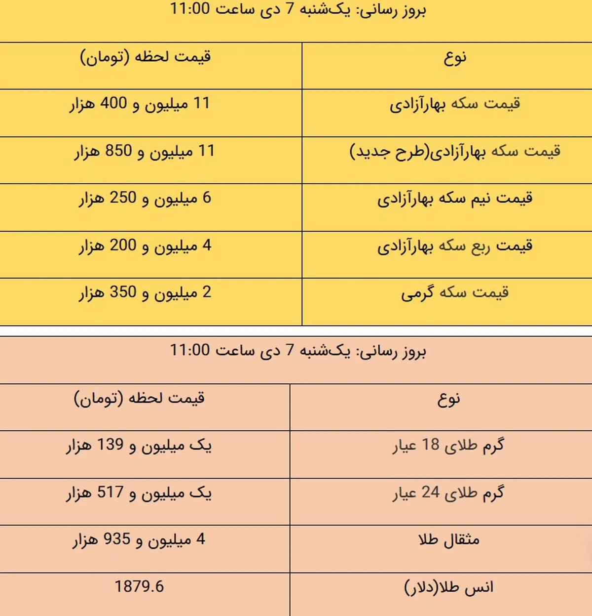 قیمت طلا و قیمت سکه، امروز ۷ دی ۹۹ / بازار طلا راکد شد + جدول