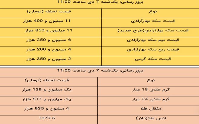 قیمت طلا و قیمت سکه، امروز ۷ دی ۹۹ / بازار طلا راکد شد + جدول