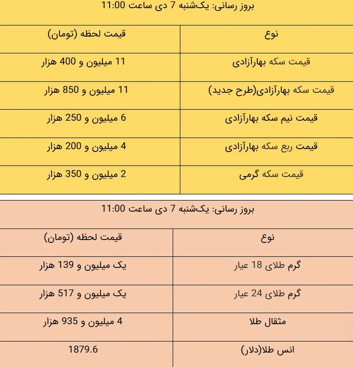 قیمت طلا و قیمت سکه، امروز ۷ دی ۹۹ / بازار طلا راکد شد + جدول