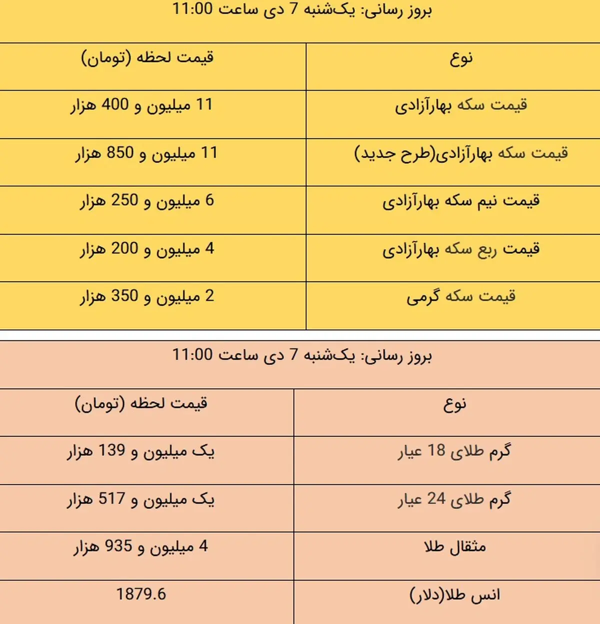 قیمت طلا و قیمت سکه، امروز ۷ دی ۹۹ / بازار طلا راکد شد + جدول