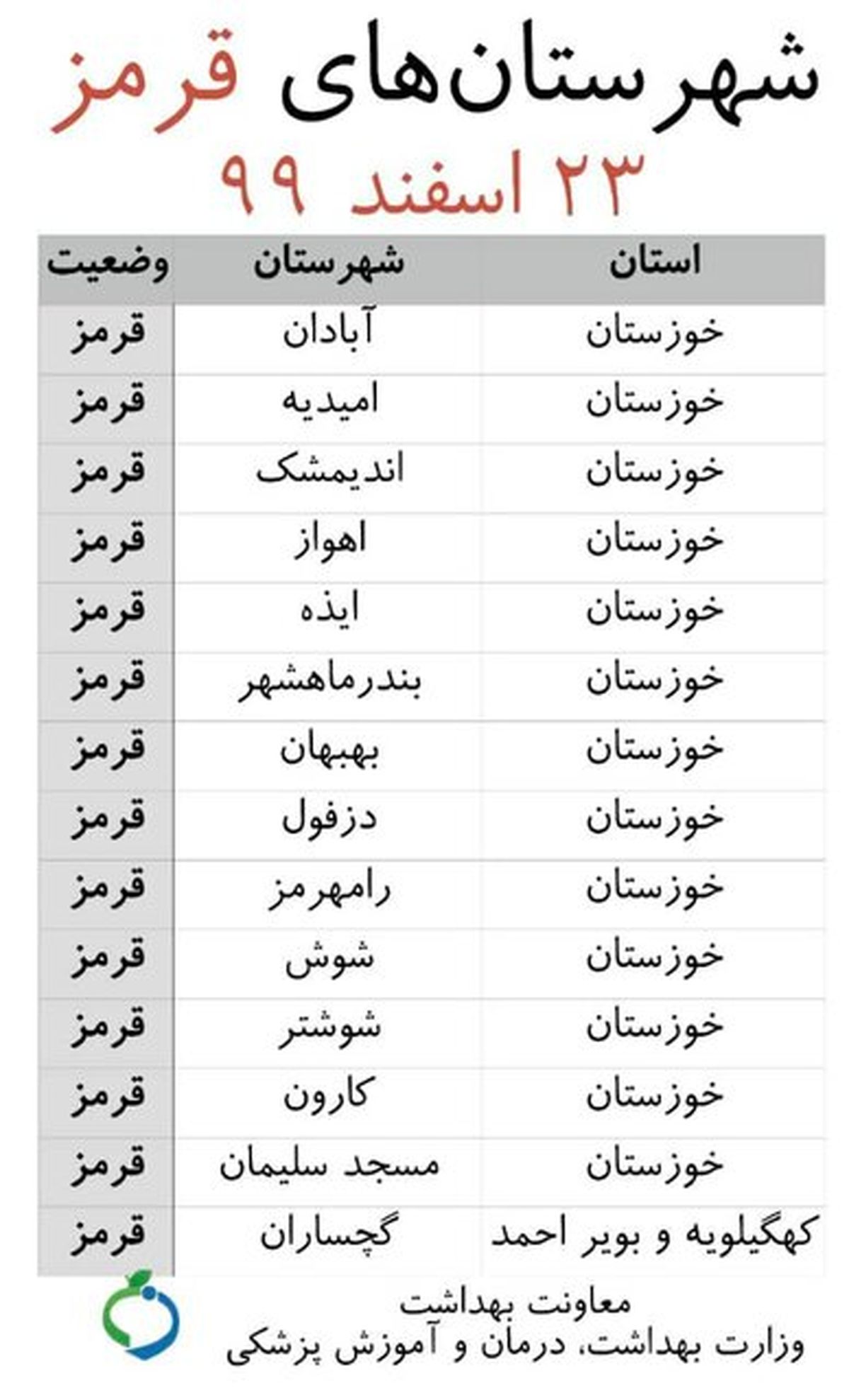 اعلام اسامی شهرهای قرمز برای نوروز ۱۴۰۰ + جدول