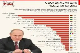 پوتین چقدر رهبران جهان را منتظر خود نگه می‌دارد؟ + اينفوگرافي