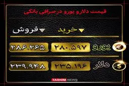 قیمت دلار و قیمت یورو در صرافی ملی چند؟ + جدول