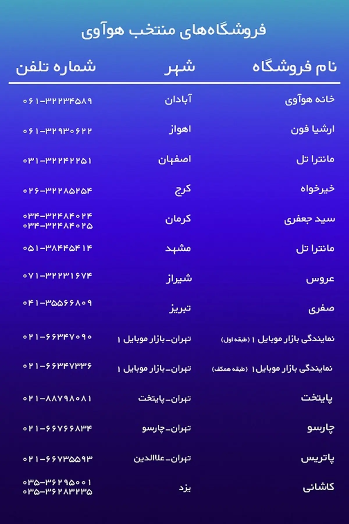 انجام تمهیدات ویژه بهداشتی در فروشگاه‌های منتخب هوآوی برای مقابله با ویروس کرونا