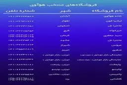 انجام تمهیدات ویژه بهداشتی در فروشگاه‌های منتخب هوآوی برای مقابله با ویروس کرونا