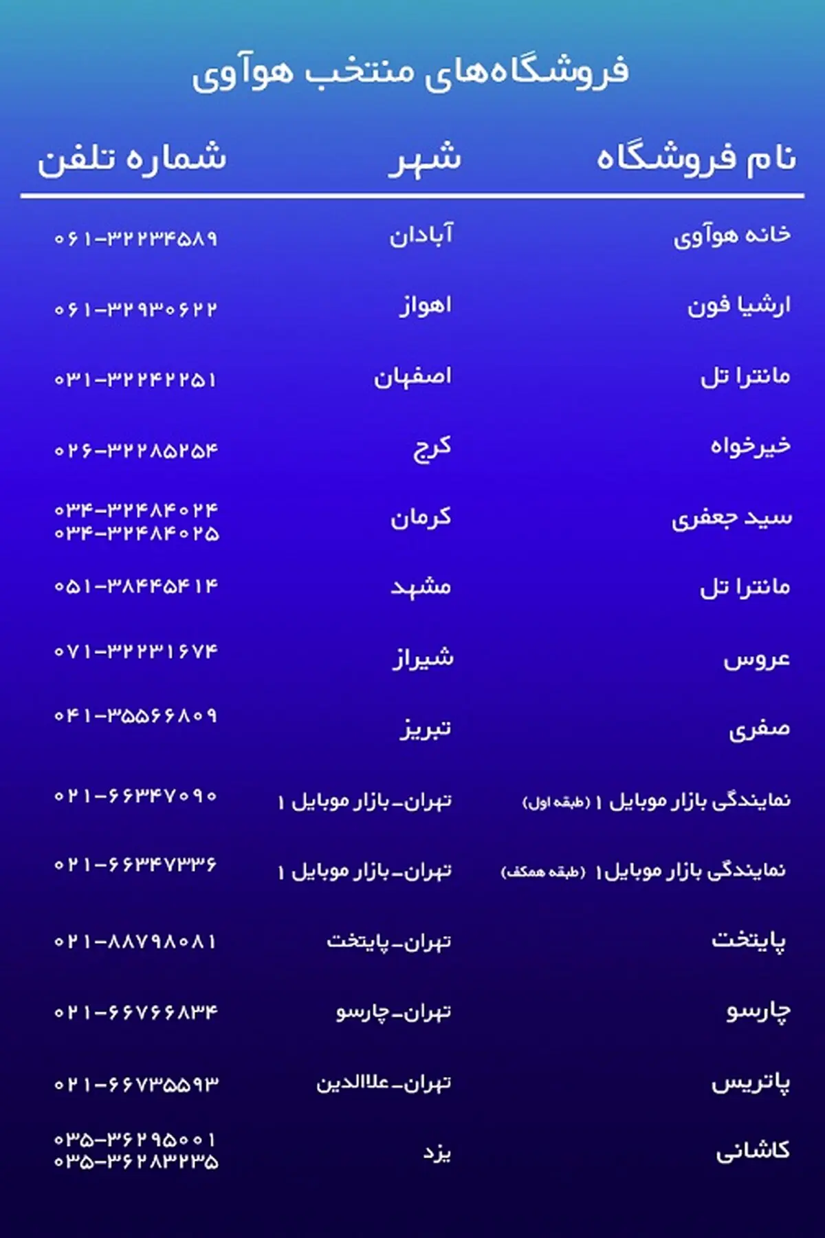 انجام تمهیدات ویژه بهداشتی در فروشگاه‌های منتخب هوآوی برای مقابله با ویروس کرونا