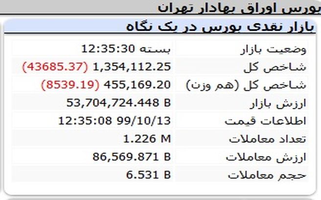 شروع تلخ بورس در آغاز هفته + جدول