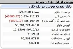 شروع تلخ بورس در آغاز هفته + جدول