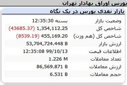 شروع تلخ بورس در آغاز هفته + جدول