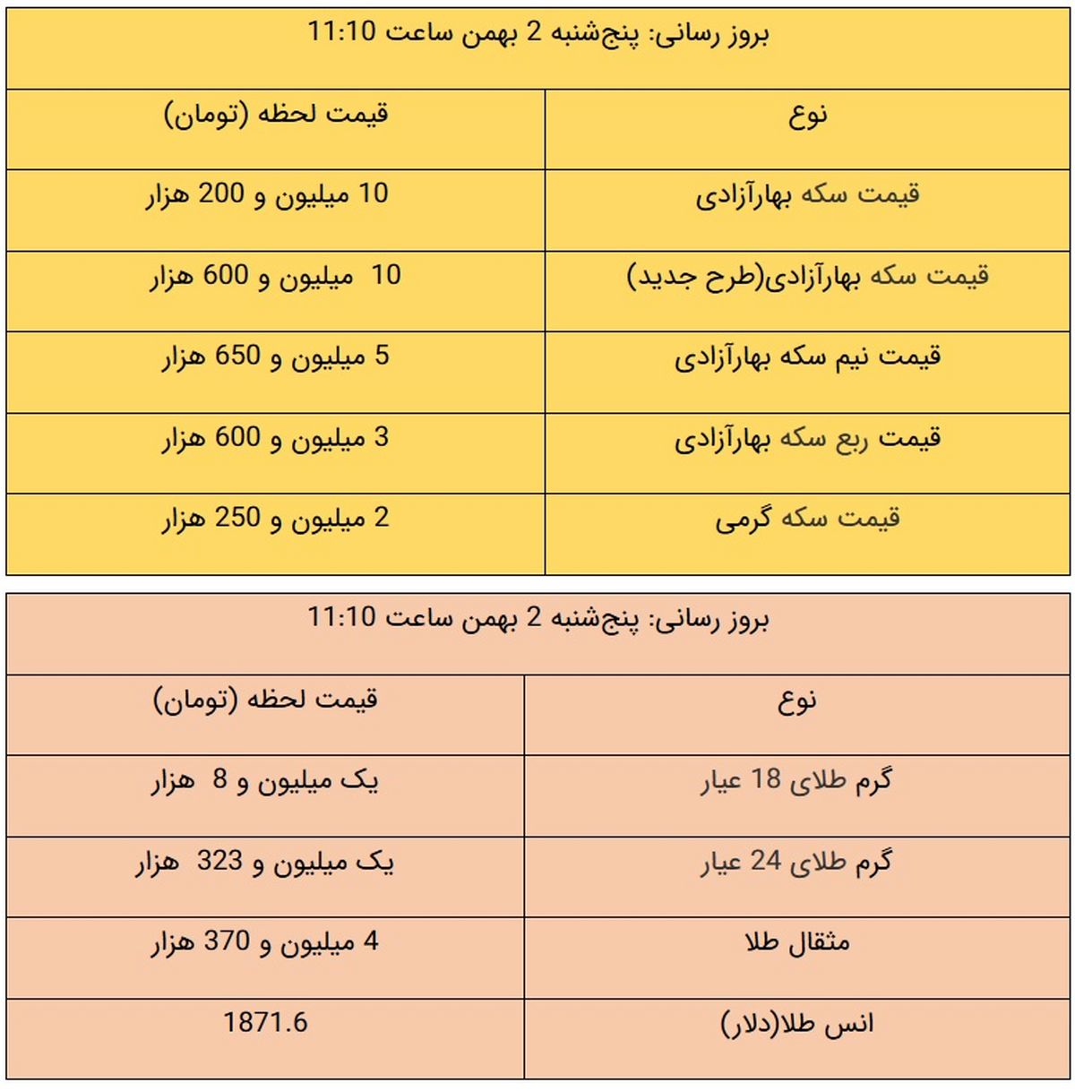 قیمت طلا و سکه، امروز ۲ بهمن ۹۹