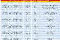 خانه‌های میلیاردی درپایتخت +جدول قیمت