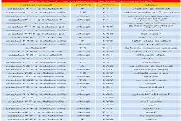 خانه‌های میلیاردی درپایتخت +جدول قیمت