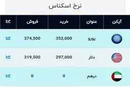 نرخ دلار امروز ۲۷ مهر ۹۹ + جدول
