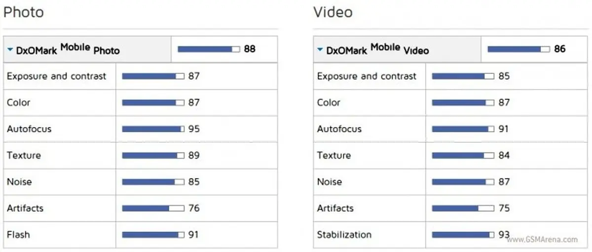 بهترین دوربین موبایل جهان +عکس