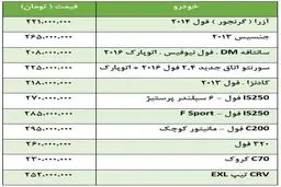 قیمت انواع خودروهای وارداتی 200 تا 300 میلیون