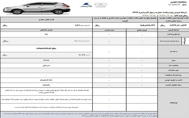 با 100 میلیون تومان جک S۳ بخرید/ اعلام شرایط فروش ویژه خودروی جک S۳ + جدول