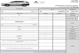 با 100 میلیون تومان جک S۳ بخرید/ اعلام شرایط فروش ویژه خودروی جک S۳ + جدول