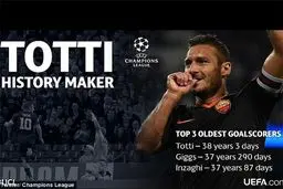 ال‌کاپیتانو رکوردزنی کرد+عکس