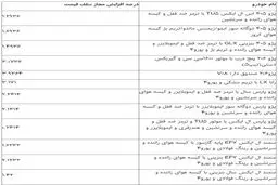 قیمت خودرو رسما گران شد!