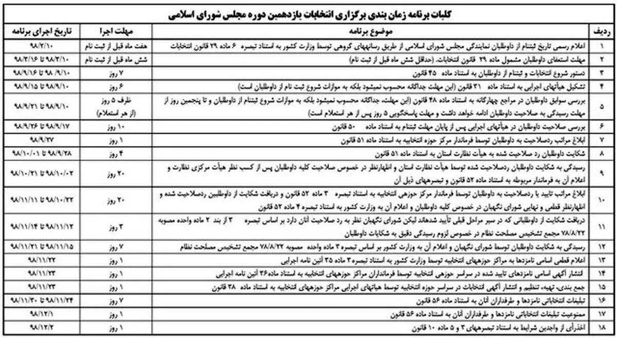 برنامه زمان‌بندی برگزاری انتخابات یازدهمین دوره مجلس منتشر شد+ جدول