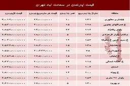 آپارتمان در سعادت آباد متری چند؟ +جدول