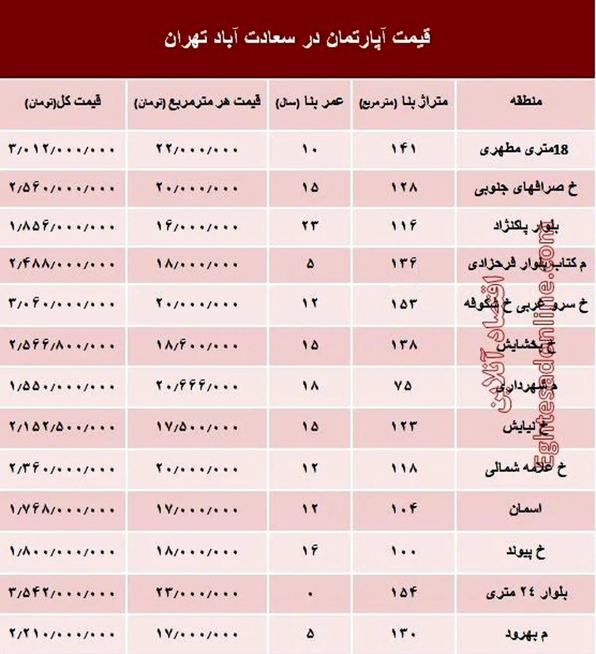 آپارتمان در سعادت آباد متری چند؟ +جدول