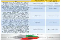 پیش‌بینی بورس امروز (۹۹/۱۱/۱۸)