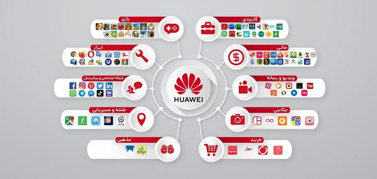 با 100 اپلیکیشن محبوب‌ و سازگار با HMS آشنا شوید