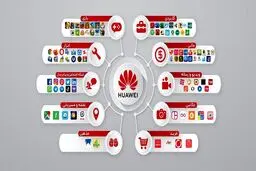 با 100 اپلیکیشن محبوب‌ و سازگار با HMS آشنا شوید