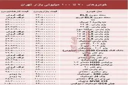 خودروهای ۷۰ تا ۱۰۰میلیونی بازار تهران +جدول