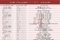 خودروهای ۷۰ تا ۱۰۰میلیونی بازار تهران +جدول