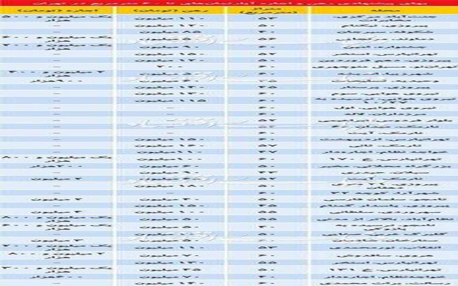 مستاجرها بخوانند: قیمت رهن و اجاره آپارتمان زیر 60 متر در تهران + جدول