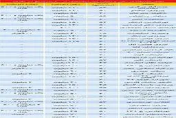 مستاجرها بخوانند: قیمت رهن و اجاره آپارتمان زیر 60 متر در تهران + جدول