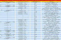 مستاجرها بخوانند: قیمت رهن و اجاره آپارتمان زیر 60 متر در تهران + جدول