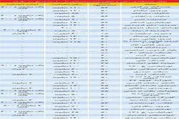 مستاجرها بخوانند: قیمت رهن و اجاره آپارتمان زیر 60 متر در تهران + جدول