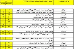 وضعیت آب و هوای امروز استانها +نقشه