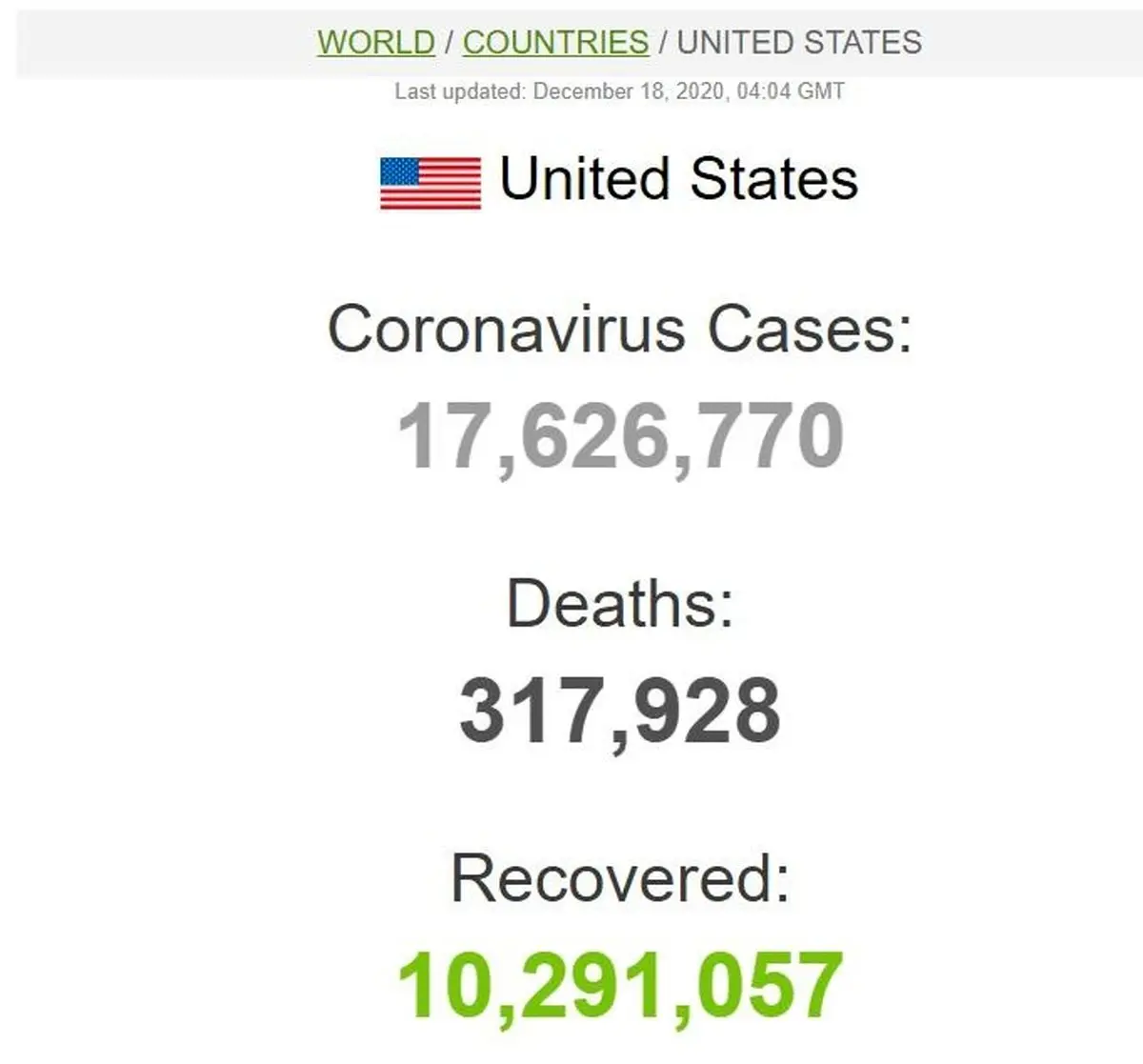 تلفات ۳ هزار نفری روزانه در آمریکا