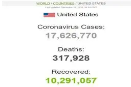 تلفات ۳ هزار نفری روزانه در آمریکا