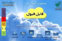 میانگین 24ساعت گذشته کیفیت هوای تهران تا ساعت 8 صبح + اینفوگرافی