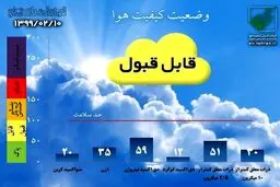 میانگین 24ساعت گذشته کیفیت هوای تهران تا ساعت 8 صبح + اینفوگرافی