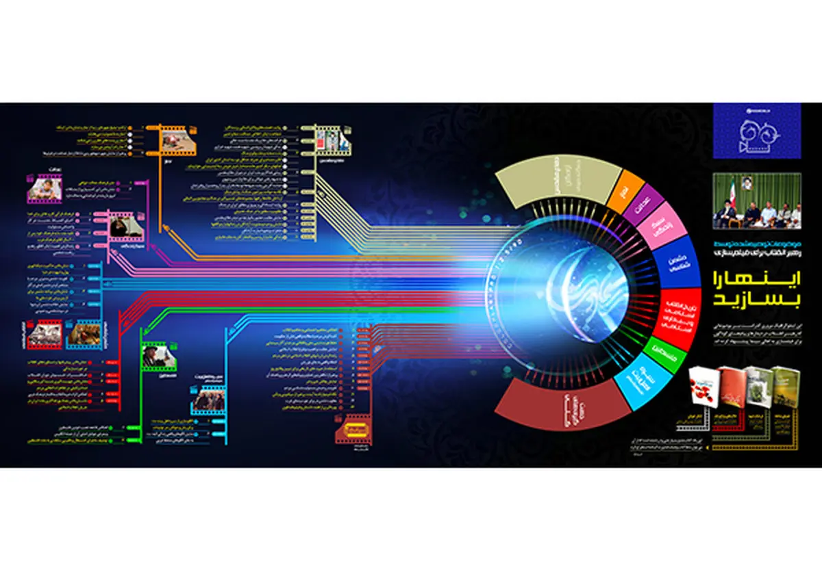 پیام‌های رهبر انقلاب برای فیلمسازی به اهالی سینما/ اینفوگرافی
