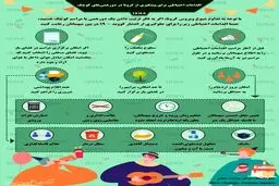 پیشگیری از کرونا در دورهمی‌های کوچک + اینفوگرافی