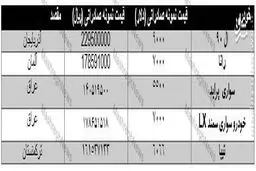 خودروهای ایرانی با چه قیمتی به خارج صادر می‌شوند+جدول
