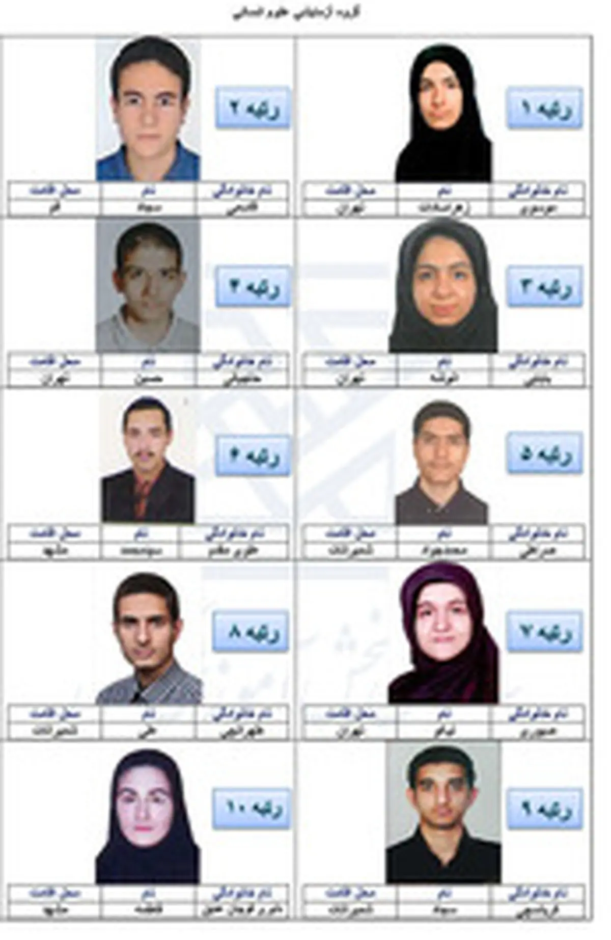 نفرات برتر کنکور سراسری/تصاویر