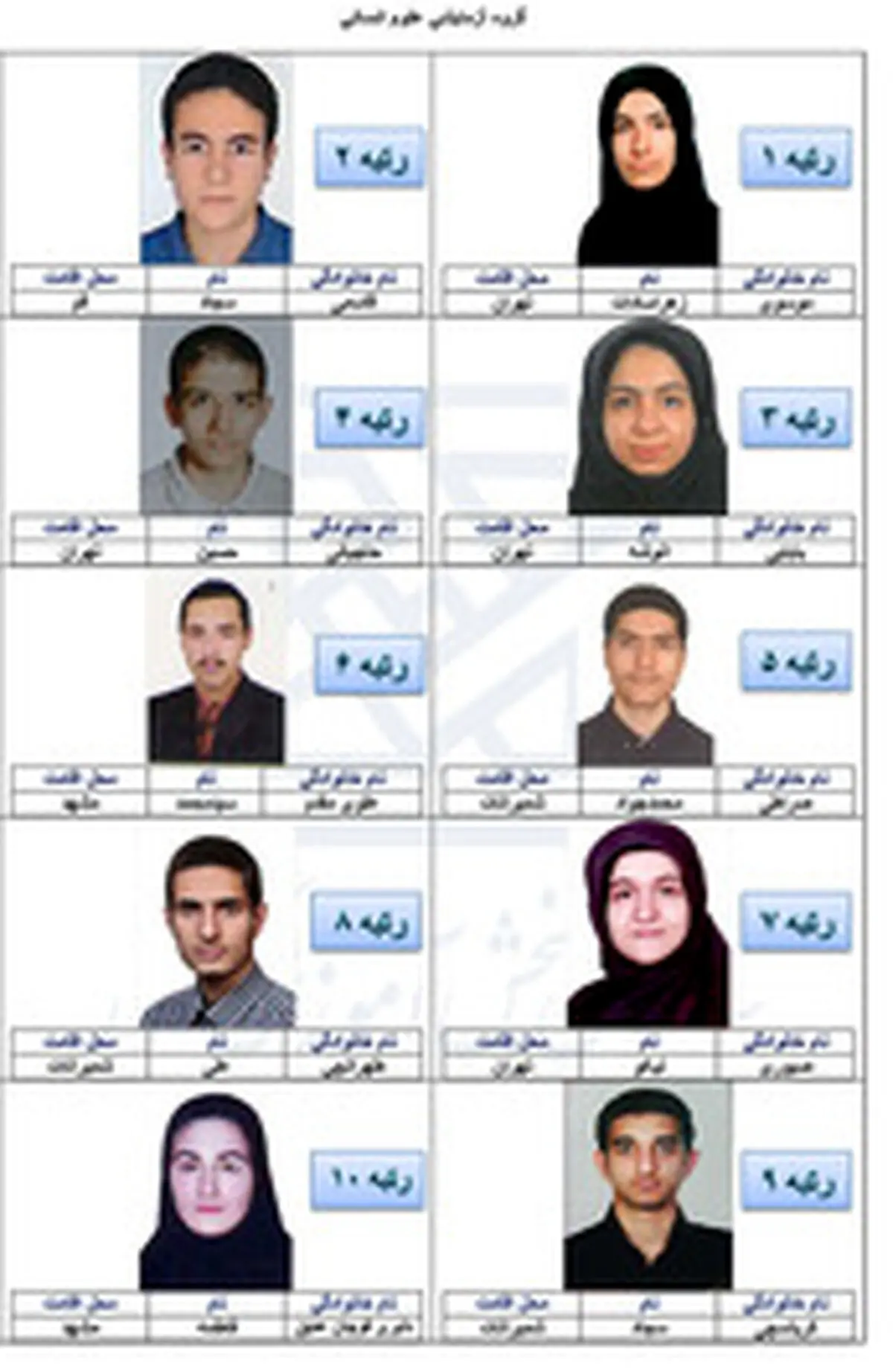 نفرات برتر کنکور سراسری/تصاویر