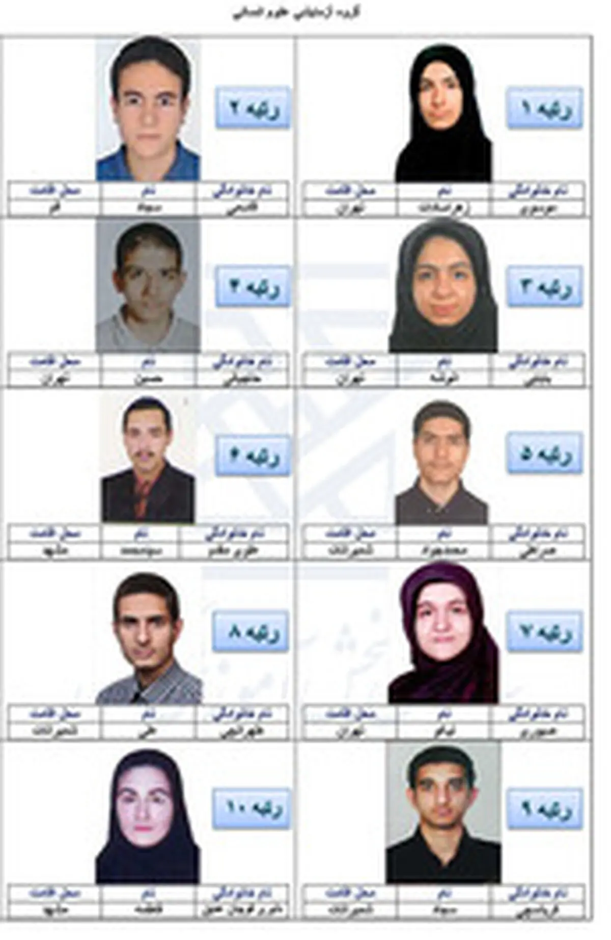 نفرات برتر کنکور سراسری/تصاویر