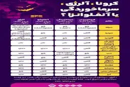 تفاوت کرونا و سرماخوردگی و آنفلوانزا + اینفوگرافی