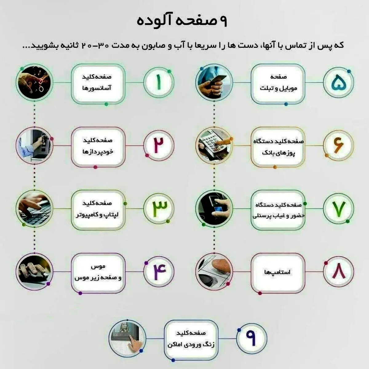۹ وسیله مهم که احتمال انتقال ویروس کرونا دارند! + اینفوگرافی