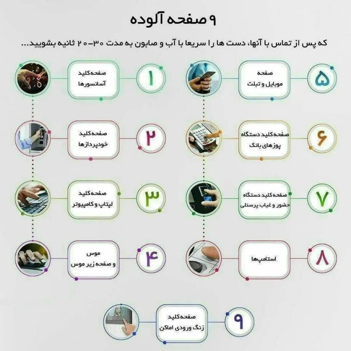 ۹ وسیله مهم که احتمال انتقال ویروس کرونا دارند! + اینفوگرافی