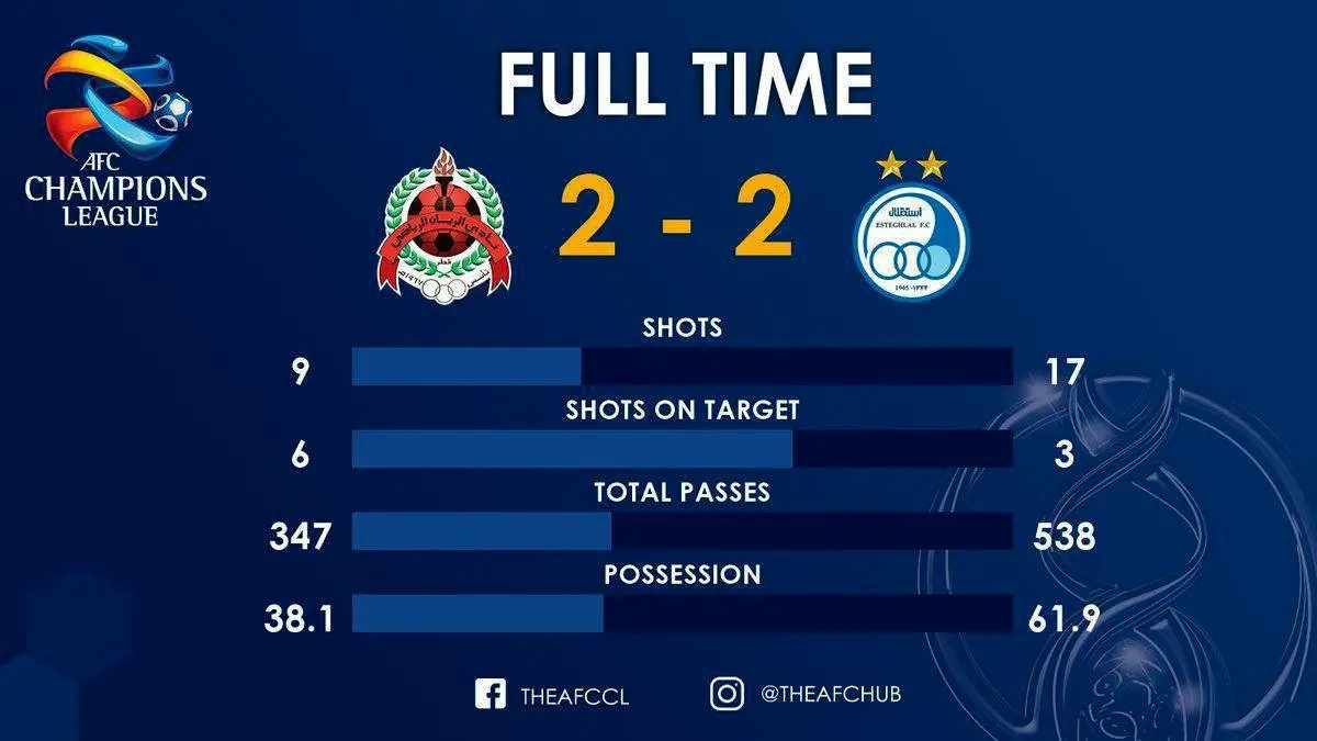 این است تفاوت استقلال شفر و استقلال علیرضا منصوریان+عکس